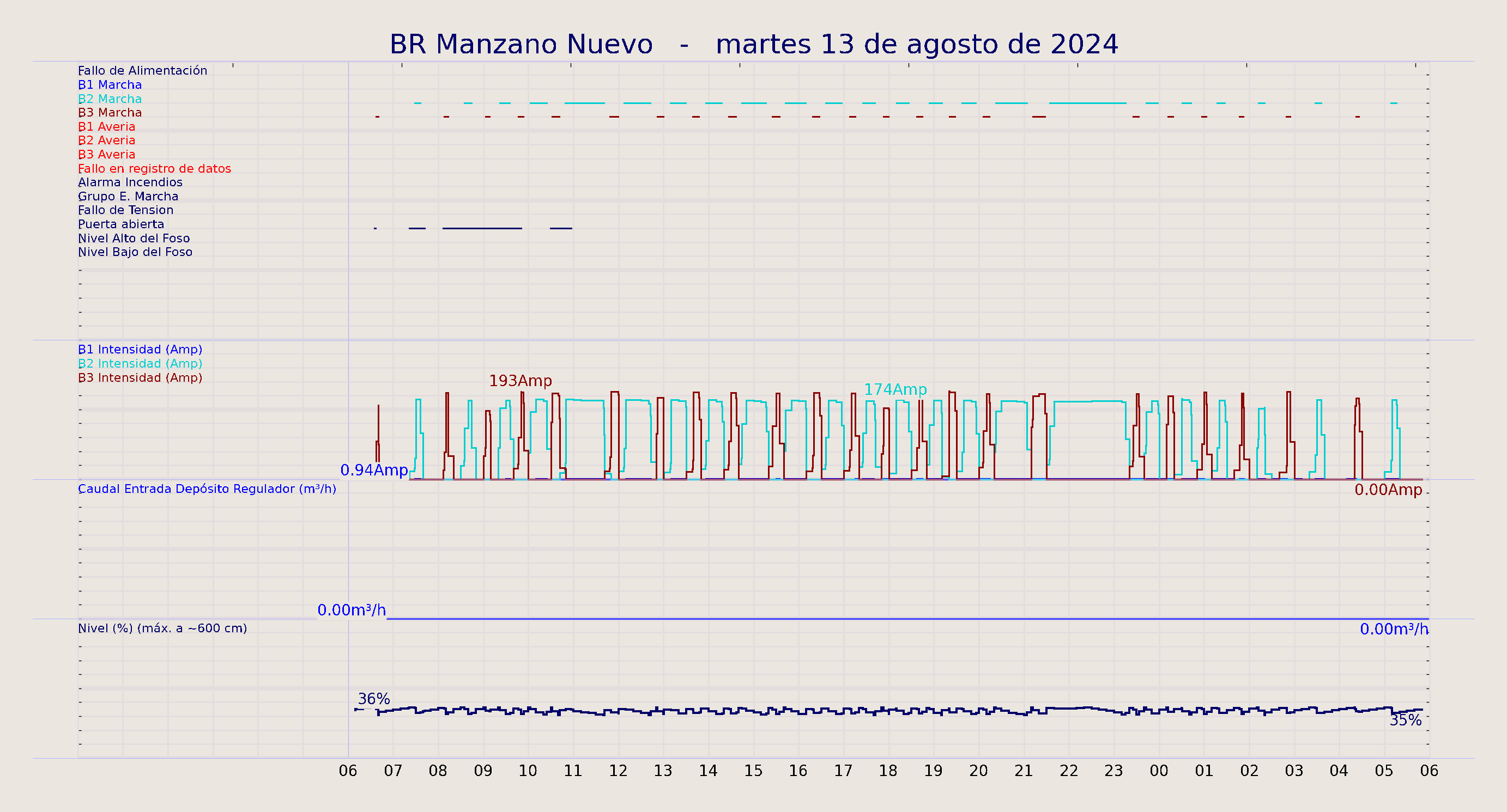../../imagenes/vid/2024/BR Manzano Nuevo/2024-08-13 BR Manzano Nuevo.png
